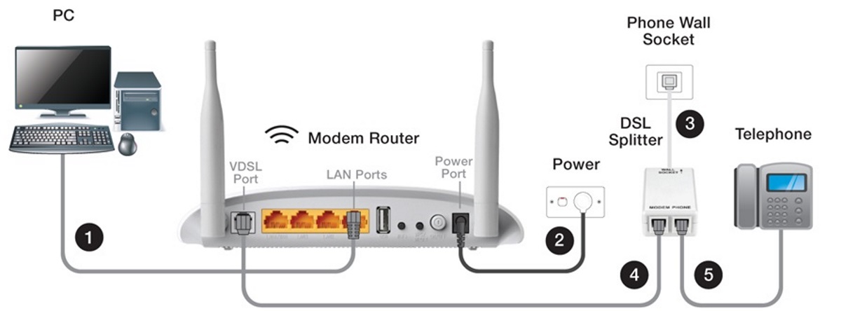 Support  U2013 Adsl2  With Home Phone Modem Wiring