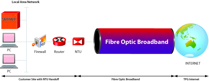 How Fibre Optic Broadband Works