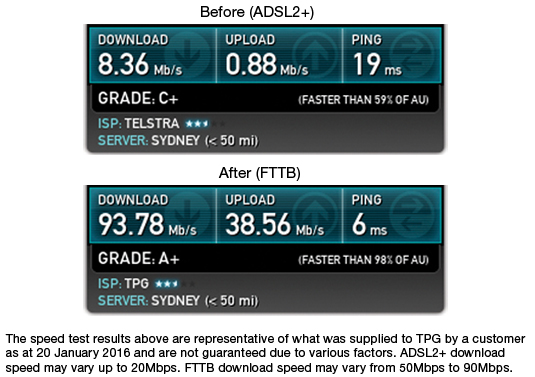 FTTB Speed Test FTTB Speed Test