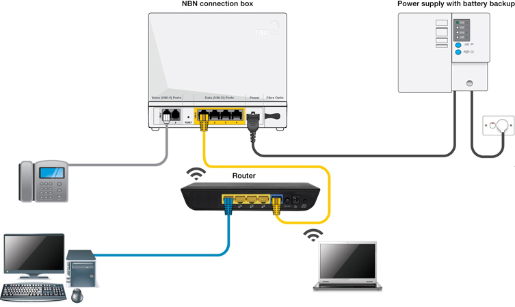 TPG NBN Broadband with Home Phone FAQs and Support Information voip to rj11 wiring diagram 