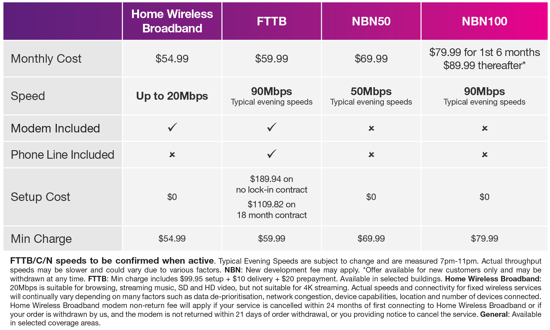 Tpg S Broadband Internet Plans